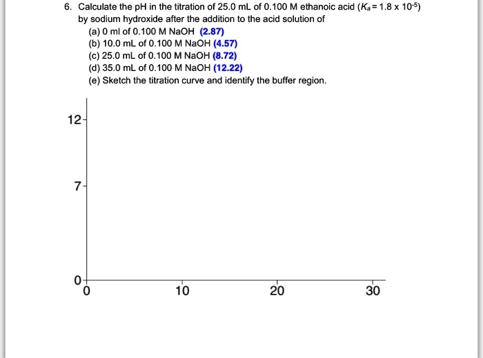 SOLVED Calculate the pH in the titration of 25.0 mL of 0.100 M ethanoic acid (Ka= 1.8 x 105