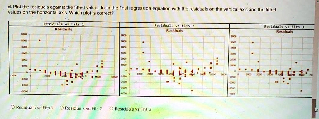 [GET ANSWER] plot the residuals against the fitted values from the ...