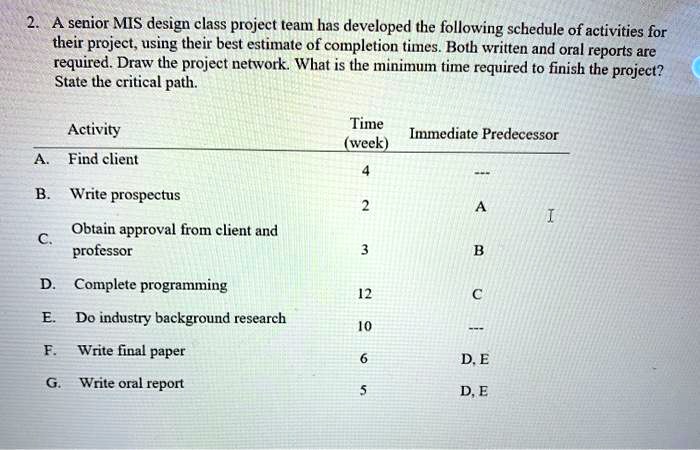 a senior mis design class project team has developed the following ...