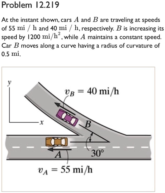 SOLVED: Problem /2.219 At The Instant Shown, Cars A And B Are Traveling ...