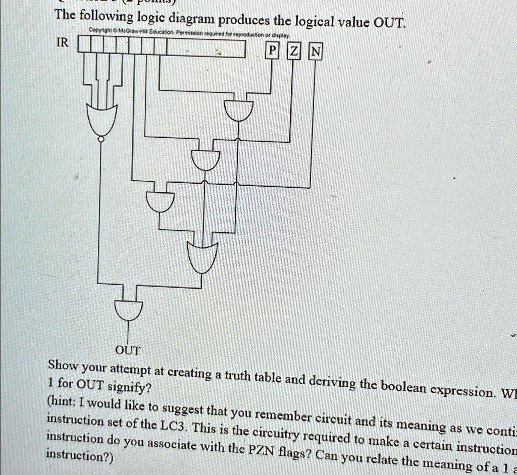 SOLVED: The following logic diagram produces the logical value OUT. IR ...