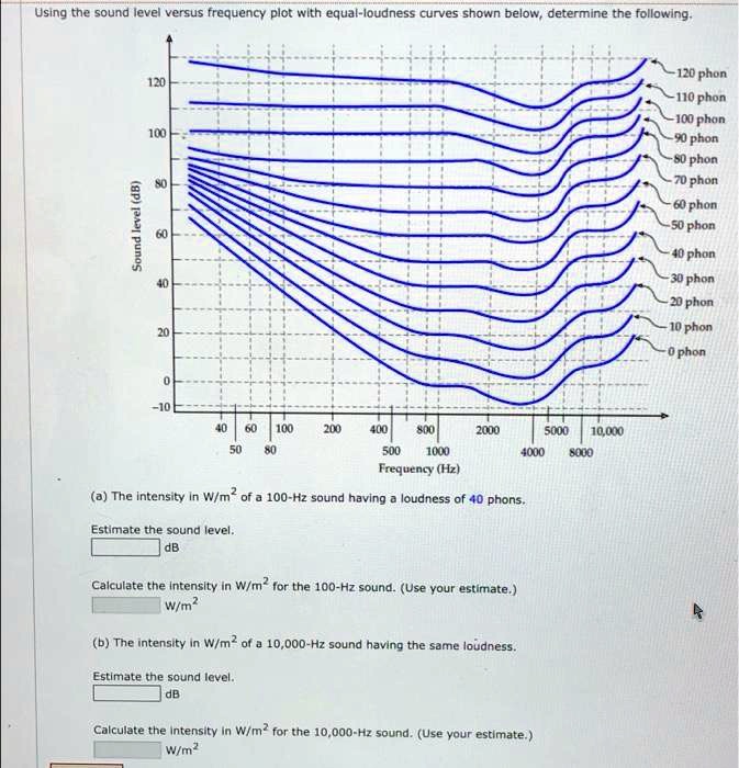 Sound Level Calculation Using the sound level versus frequency plot with...