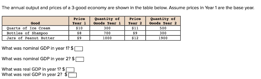 SOLVED: The annual output and prices of a 3-good economy are shown in ...