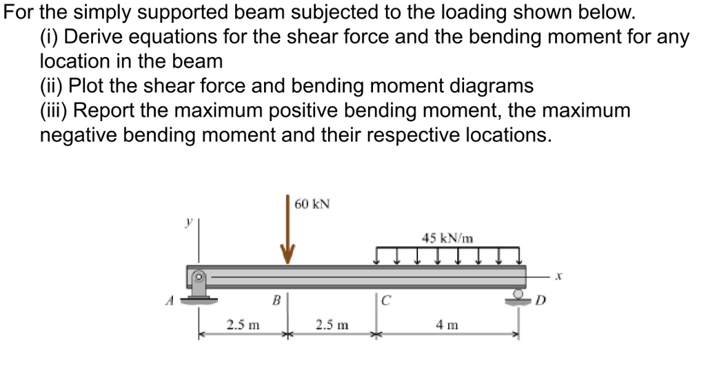 SOLVED: For the simply supported beam subjected to the loading shown ...