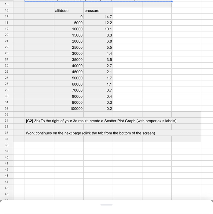 [C2] 3b) To the right of your 3a result, create a Scatter Plot Graph (with proper axis labels)
Work continues on the next page (click the tab from the bottom of the screen)