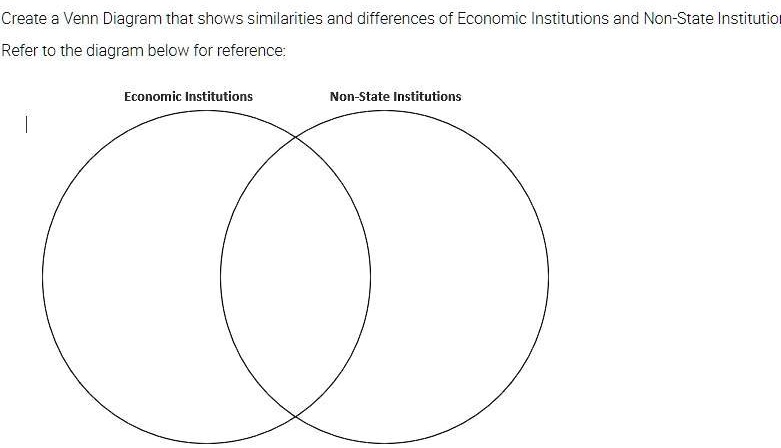 Create a Venn Diagram that shows similarities and differences of Economic Institutions and Non-State Institutions
Refer to the diagram below for reference:
Economic Institutions
Non-State Institutions