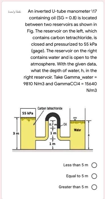 SOLVED: An inverted U-tube manometer containing oil (SG=0.8) is located ...