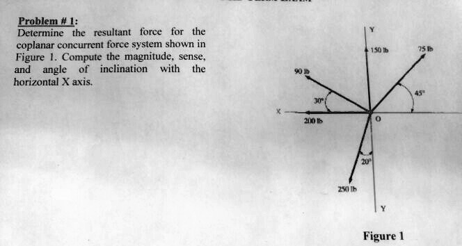 Solved Problem 1 Determine The Resultant Force For The Coplanar