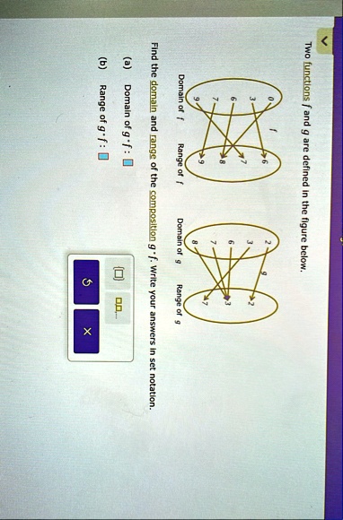 two functions f and g are defined in the figure below domain of f range of f domain of g range of g find the domain and range of the composition g cdot f write your answers in set notation a 91222