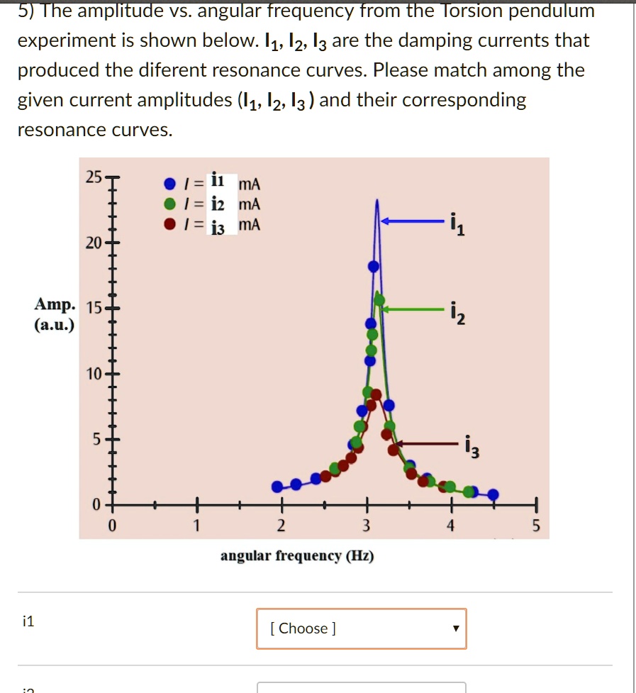 5) The amplitude vs. angular frequency from the Torsion pendulum ...