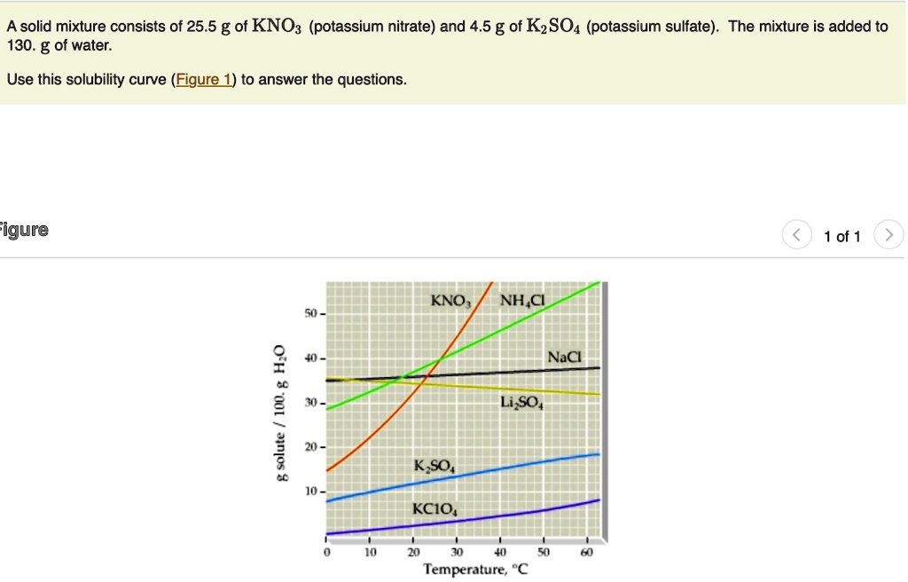 Solved A Solid Mixture Consists Of 255 G Of Kno3 Potassium Nitrate And 45 G Of K2so4 0738