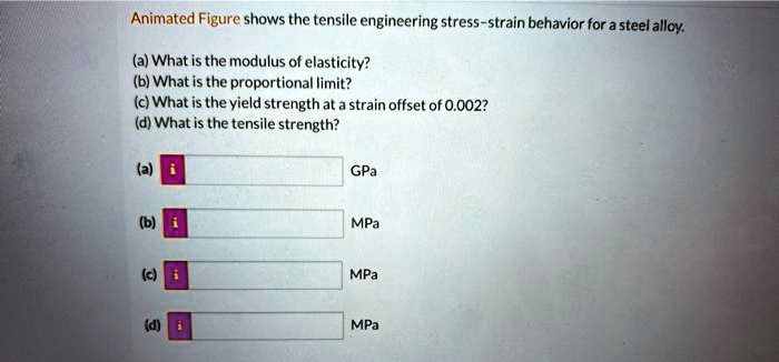 animated figure shows the tensile engineering stress strain behavior ...
