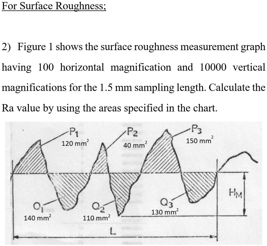 SOLVED: For Surface Roughness; 2) Figure 1 shows the surface roughness ...