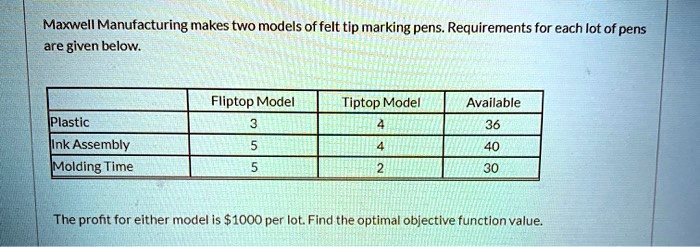 Felt Tip Marking Pens