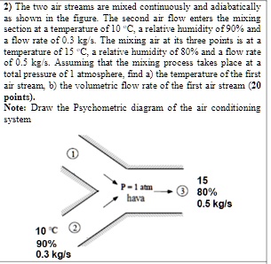 SOLVED: as shown in the figure. The second air flow enters the mixing ...