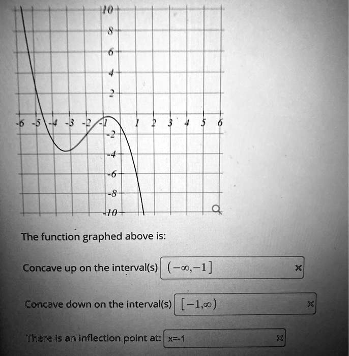 10 the function graphed above is concave up on the intervals o 1 ...