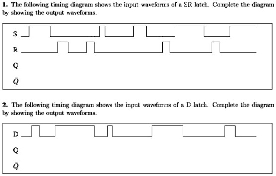 SOLVED: The following timing diagram shows the input waveforms of a SR ...