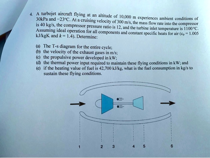 SOLVED 30 kPa and 23Â°C. At a cruising velocity of 300 m/s, the mass