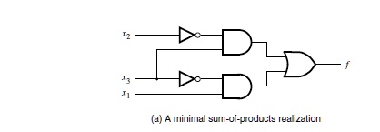 The image shows a logic circuit diagram labeled 'A minimal sum-of ...