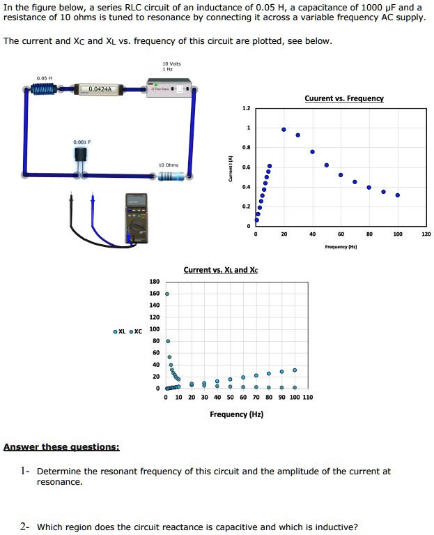 SOLVED In the figure below; series RLC circuit of an inductance of .05