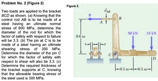 SOLVED: Problem No.2 (Figure 2) Figure 2. Two loads are applied to the ...