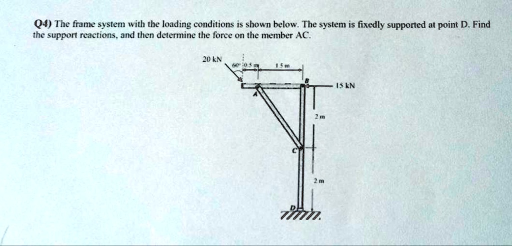 SOLVED: Q4: The frame system with the loading conditions is shown below ...
