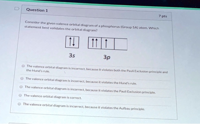 question 7 pts consider the given valence orbital diagram of staterent ...