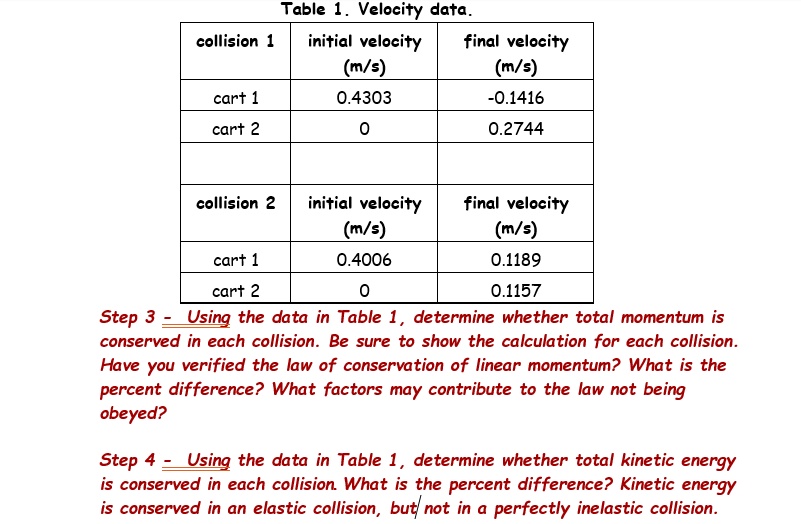 Inelastic Collision Formula Final Velocity