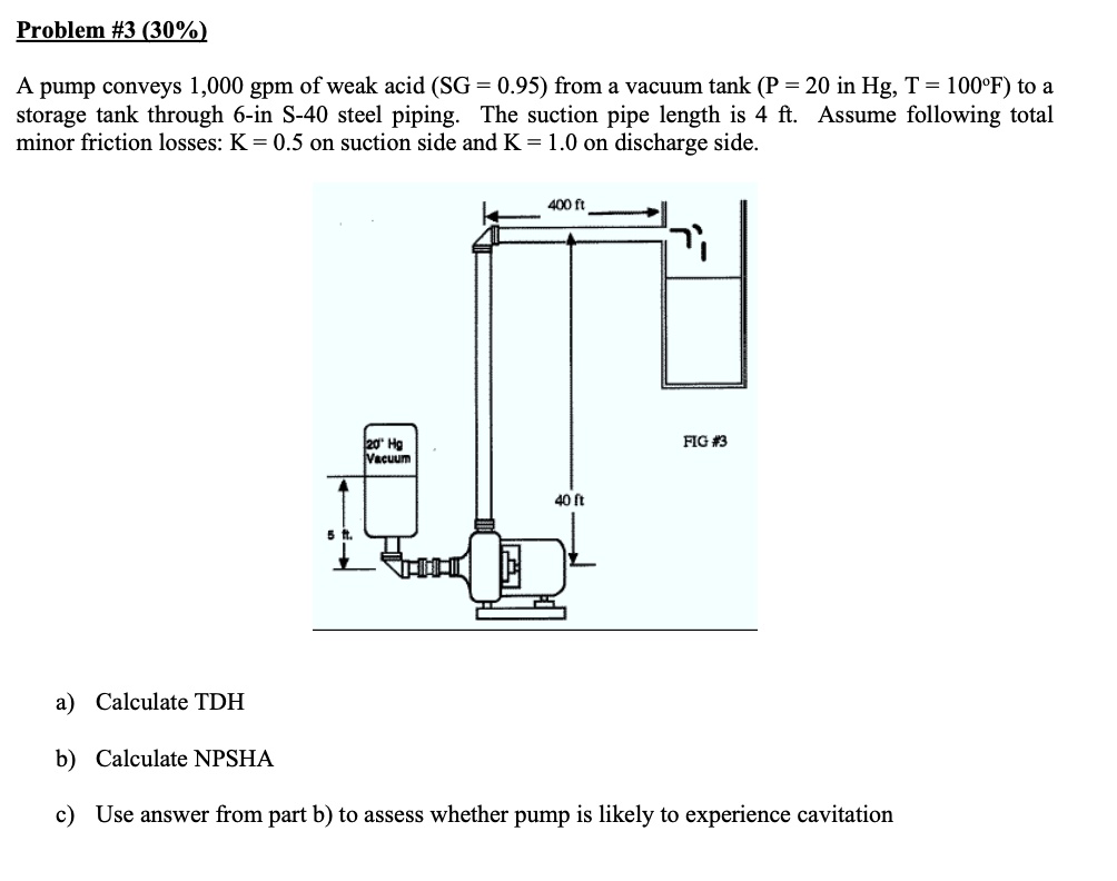 SOLVED A pump conveys 1,000 gpm of weak acid (SG = 0.95) from a vacuum