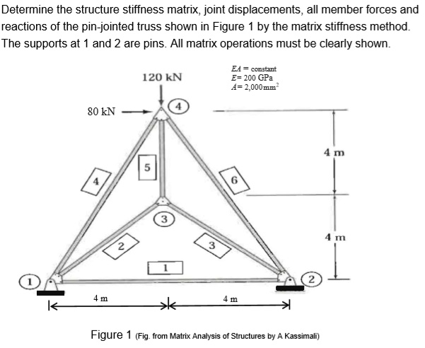 Solved Determine the structure stiffness matrix K for the