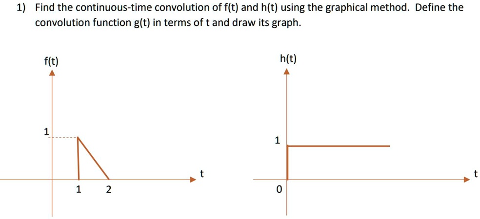 SOLVED: 'find continuous convolution of following. 1) Find the ...