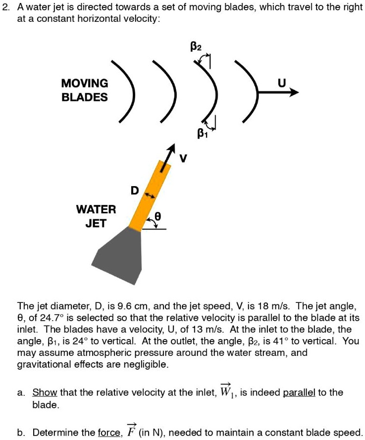 Blade Inlet Angle Example SOLVED: A water jet is directed towards a set of moving blades, which ...