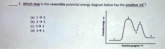 Whichstep in the reversible potential energy diagram below...