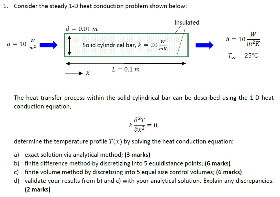 SOLVED 1. Consider the steady 1D heat conduction problem shown below