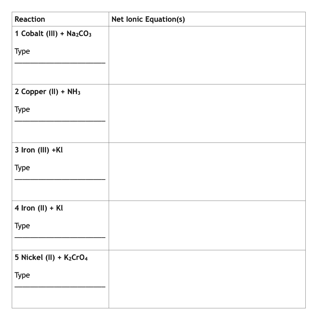 SOLVED Reaction Net Ionic Equation(s) 1 Cobalt (III) + NazCO3 Type 2