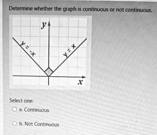 SOLVED: Determine whether the graph is continuous or not continuous: V ...