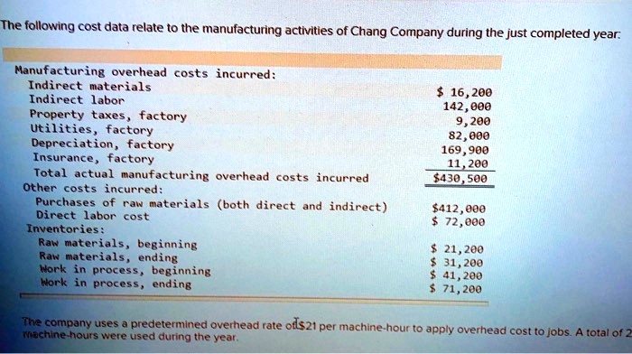 Chang Company Provided The Following Data For This Year SOLVED: The following cost data relate to the manufacturing activities