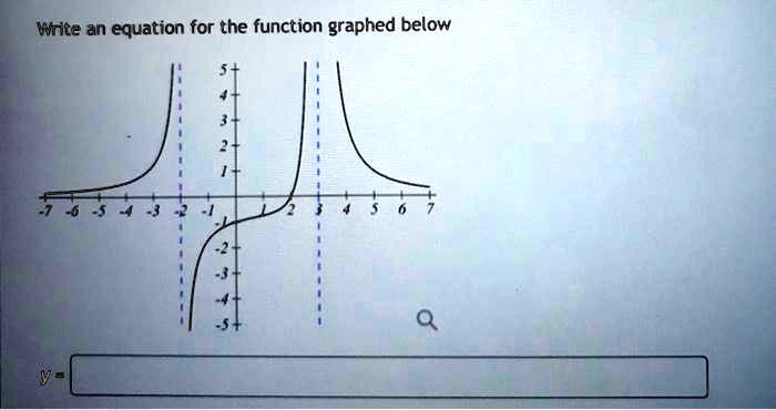 SOLVED: Write an equation for the function graphed below