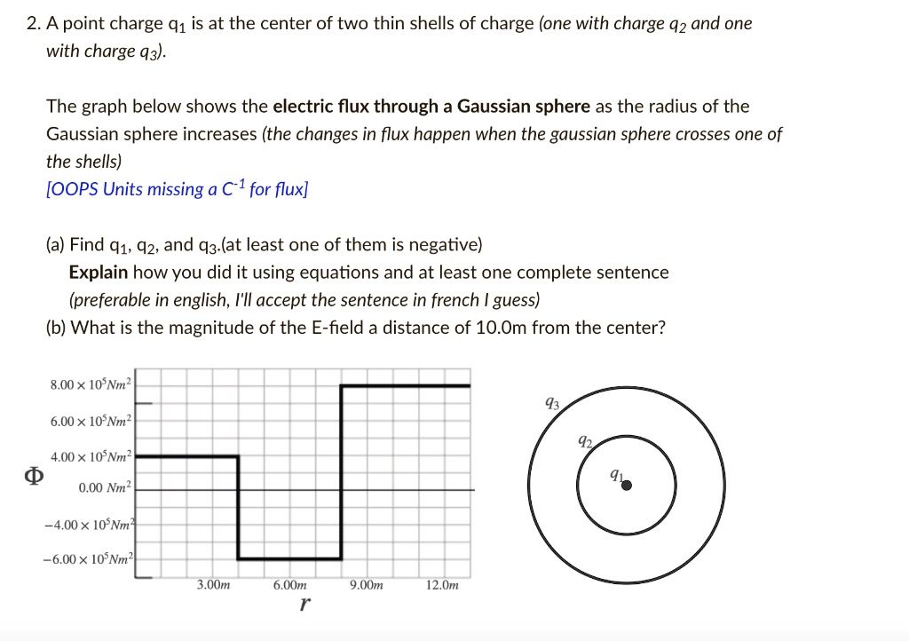SOLVED:2. A point charge 91 is at the center of two thin shells of ...