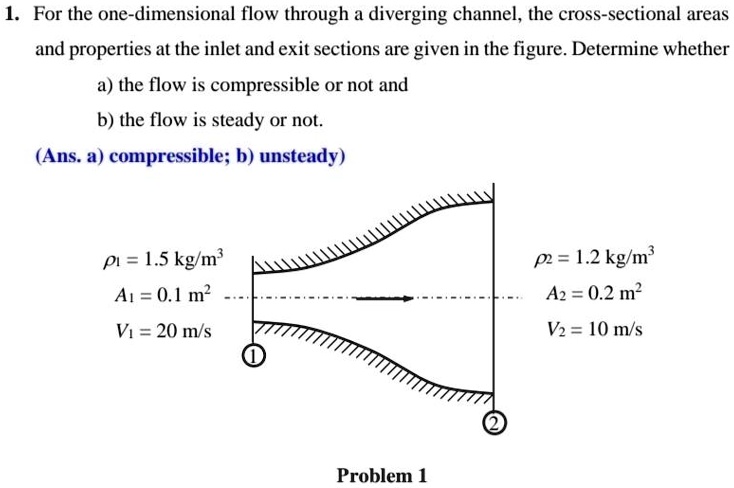 Solved: 1. For The One-dimensional Flow Through A Diverging Channel 