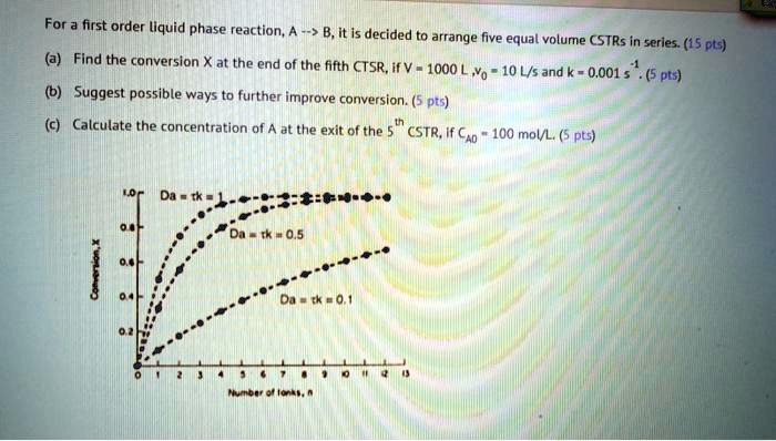 SOLVED: For a first-order liquid phase reaction A –> B, it is decided ...