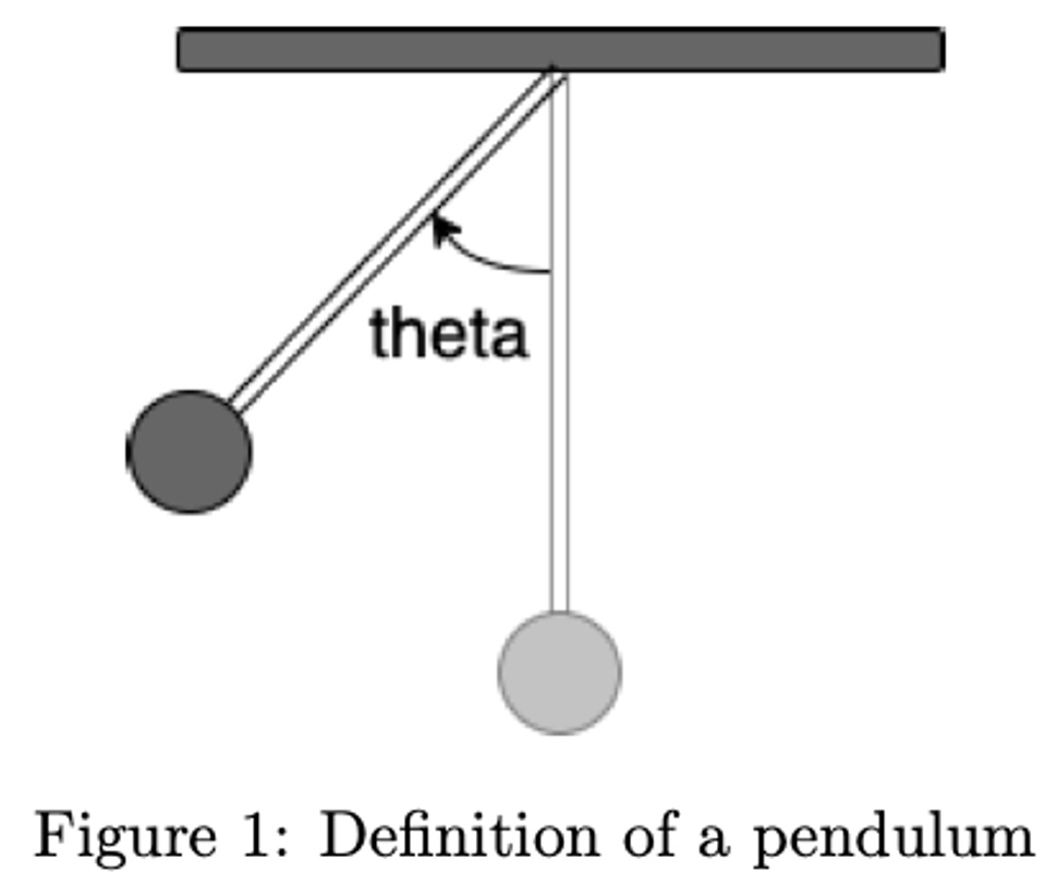 SOLVED: Pendulum - Find the equation of motion of a pendulum consisting ...