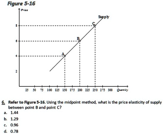 SOLVED: Refer To Figure 5-16. Using The Midpoint Method, What Is The ...