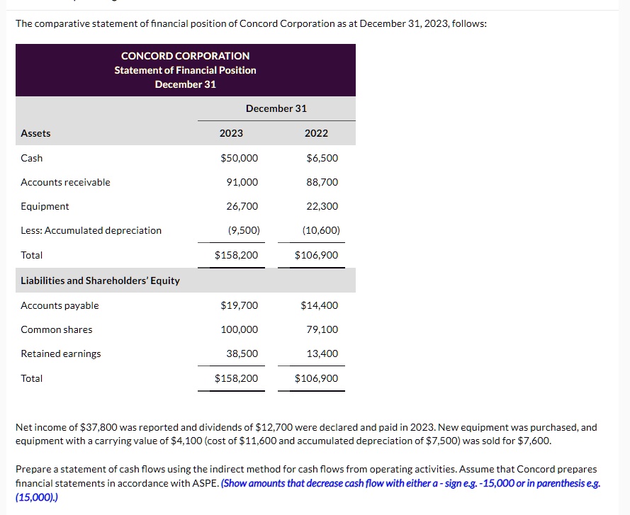 Comparative Statement Of Financial Position