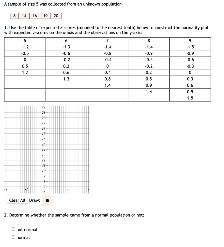 Solved A Sample Of Size 5 Was Collected From An Unknown Population 14 16 20 Use The Table Of 0792