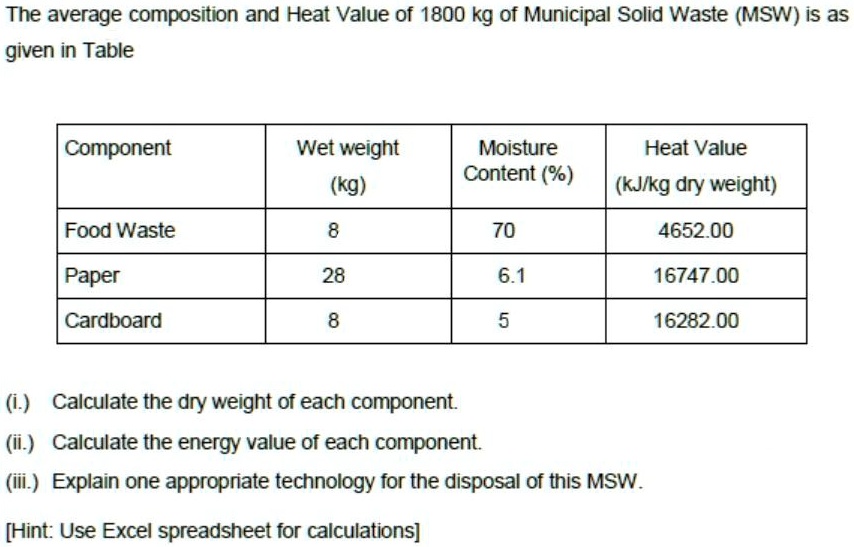 SOLVED The average composition and Heat Value of 1800 kg of Municipal