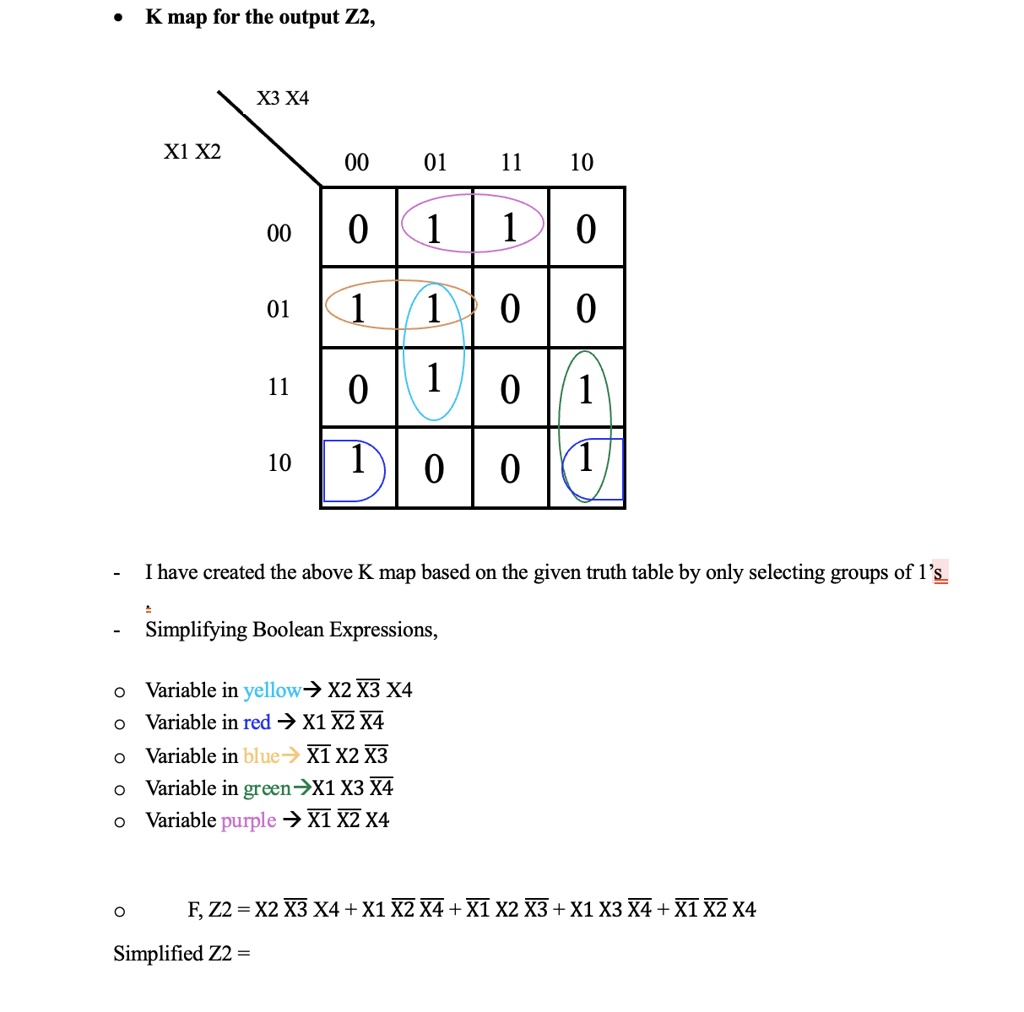 K map for the output Z2,
X3 X4
X1 X2
00
01
11
10
00
0
1
1
0
01
1
1
0
0
11
0
1
0
1
10
1
0
0
1
I have created the above K map based on the given truth table by only selecting groups of 1's
Simplifying Boolean Expressions,
Variable in yellow? X2 X3 X4
Variable in red ? X1 X2 X4
Variable in blue? X1 X2 X3
Variable in green ?X1 X3 X4
Variable purple ? X1 X2 X4
F, Z2 = X2 X3 X4 + X1 X2 X4 + X1 X2 X3 + X1 X3 X4 + X1 X2 X4
Simplified Z2 =