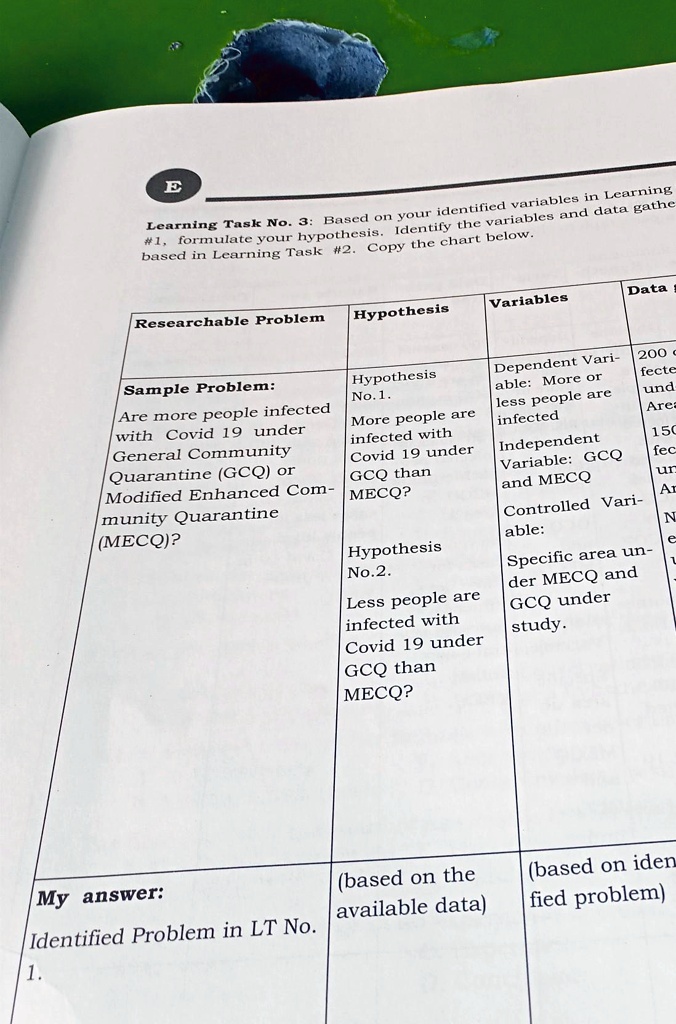 researchable problem hypothesis variables data gathered