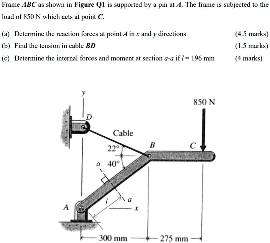 SOLVED: Frame ABC as shown in Figure Q1 is supported by a pin at A. The ...