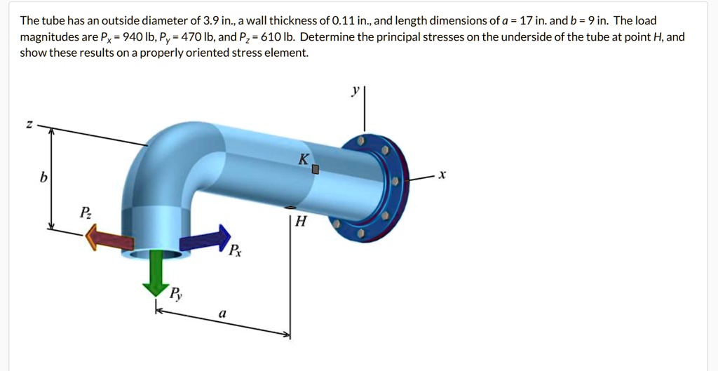 the tube has an outside diameter of 39 in a wall thickness of 011 in and length dimensions of a17in and b9in the load magnitudes are px940lbpy470lb and pz610lb determine the principal str 25434